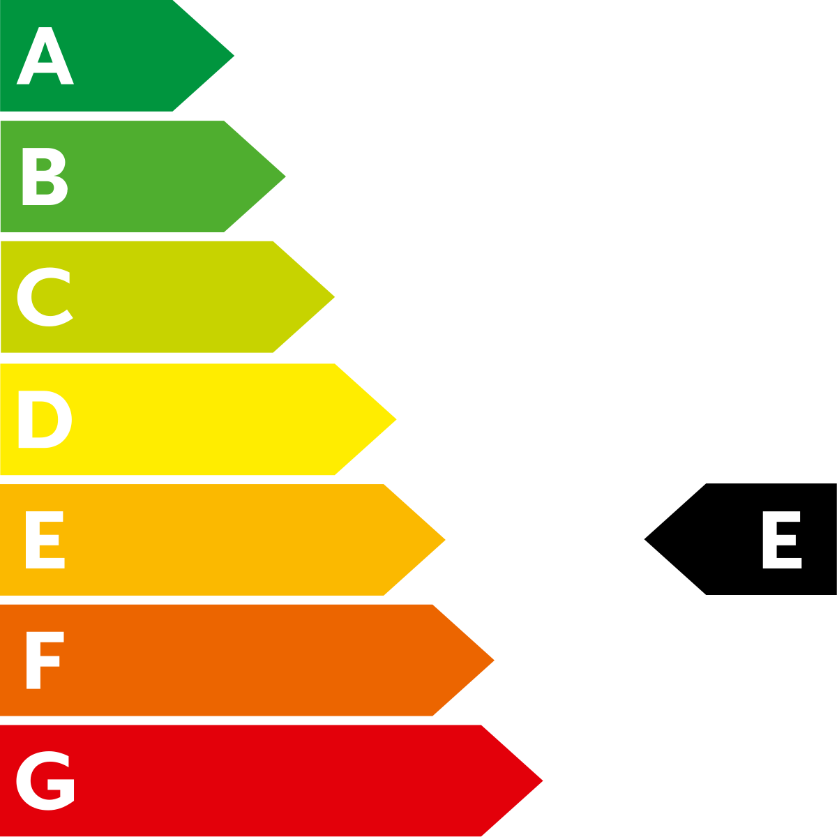 Grafik CO2-Effizienz Klasse E