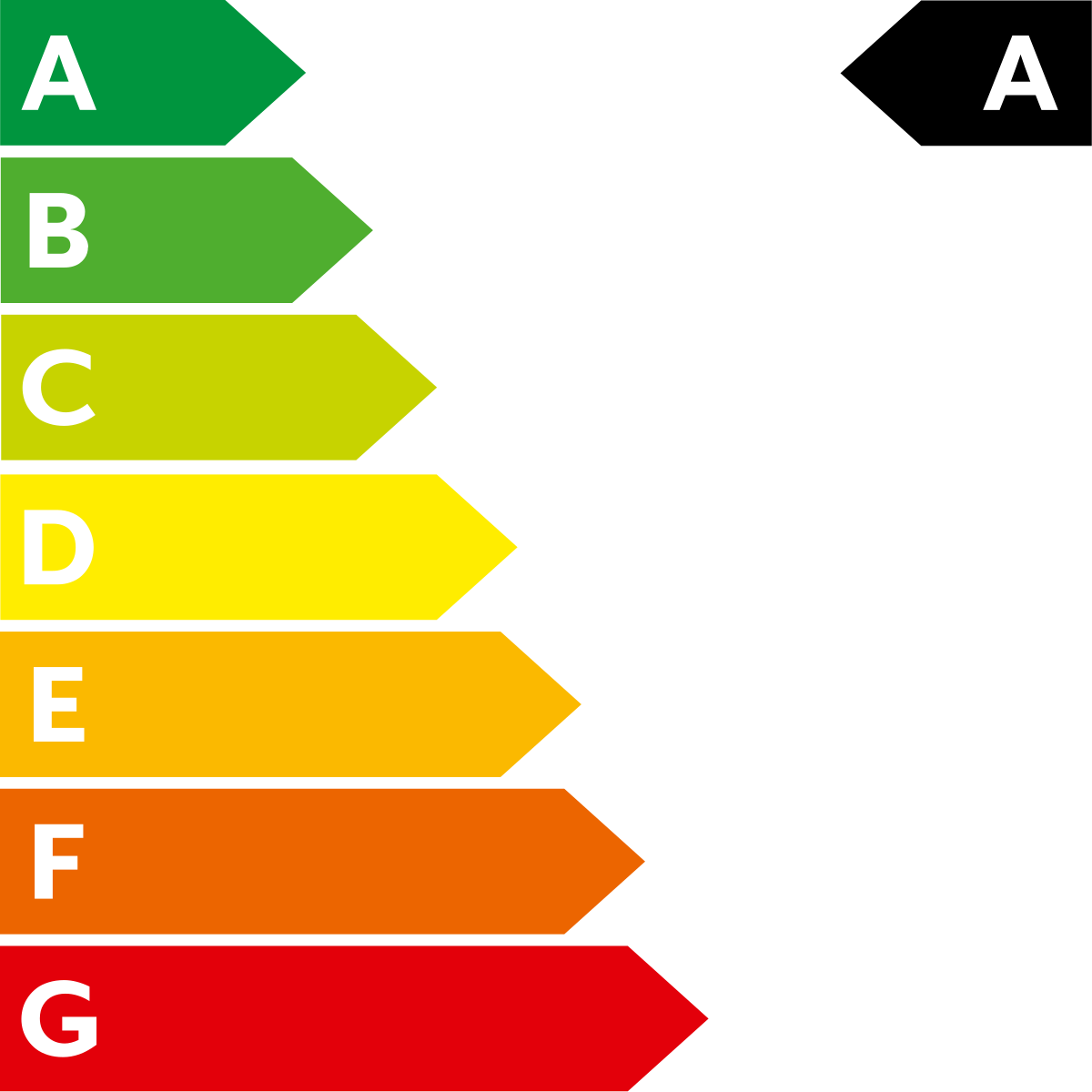 Grafik CO2-Effizienz Klasse A