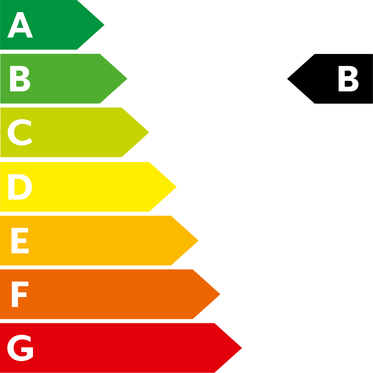 Grafik CO2-Effizienz Klasse B