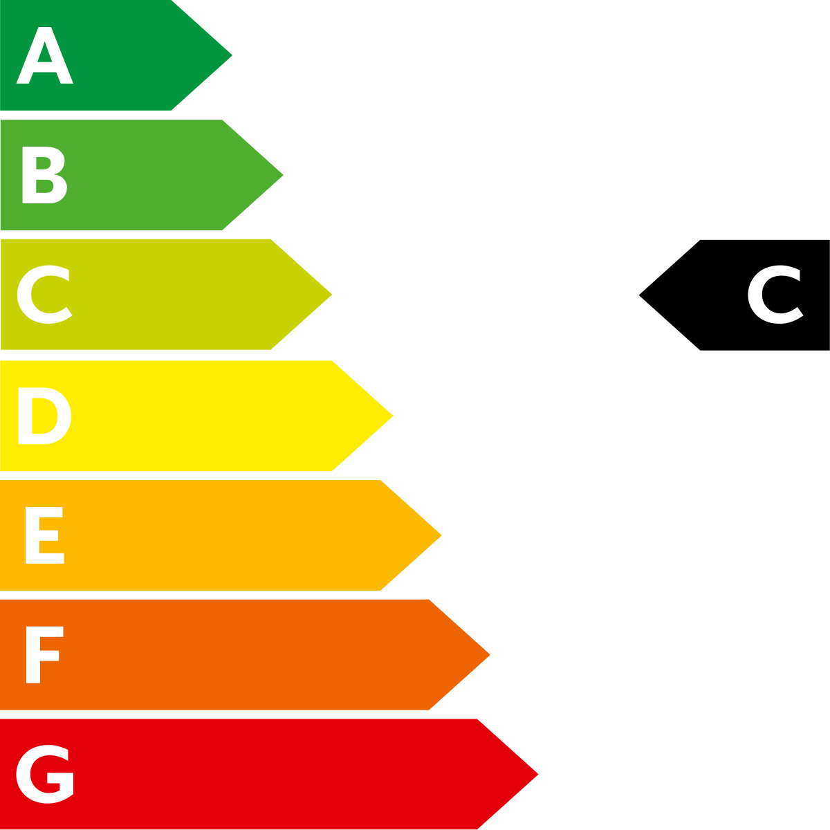 Grafik CO2-Effizienz Klasse C