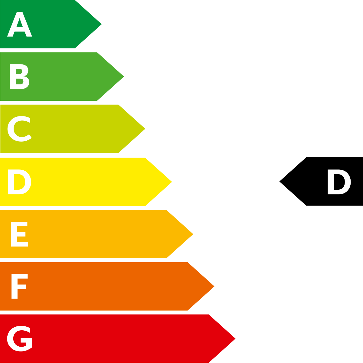 Grafik CO2-Effizienz Klasse D