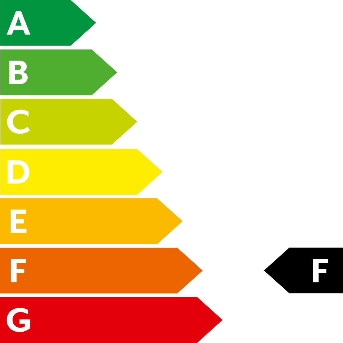 Grafik CO2-Effizienz Klasse F