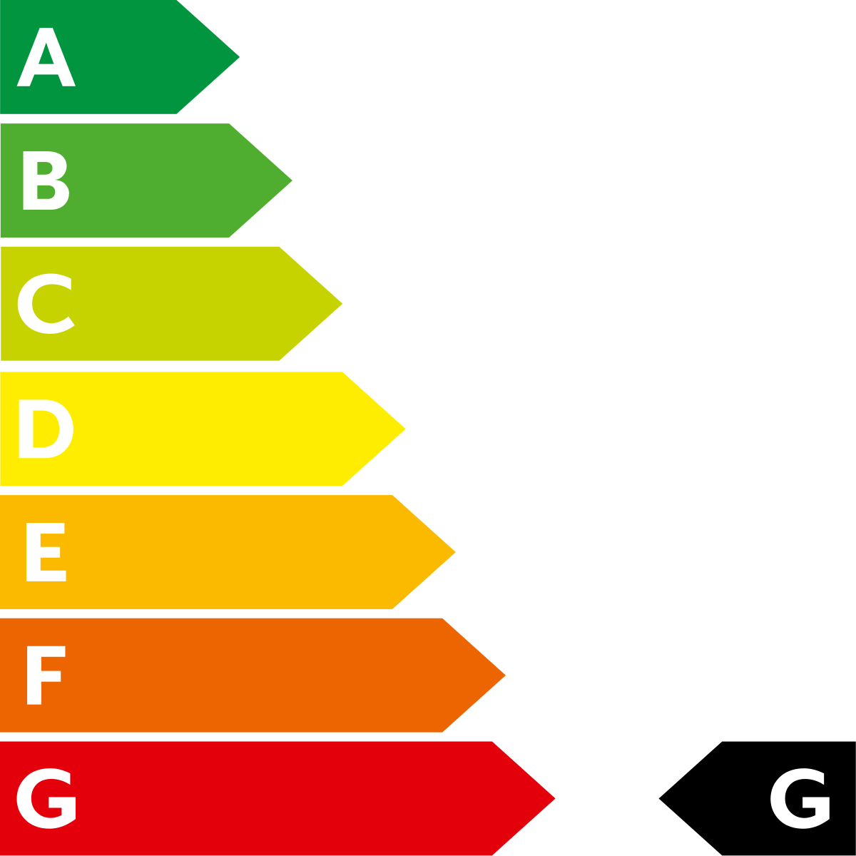 Grafik CO2-Effizienz Klasse G